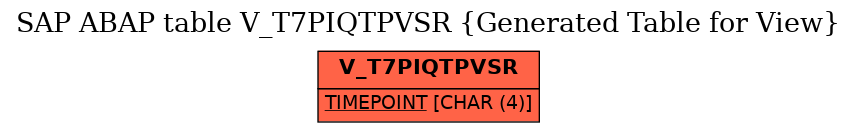E-R Diagram for table V_T7PIQTPVSR (Generated Table for View)
