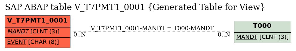 E-R Diagram for table V_T7PMT1_0001 (Generated Table for View)