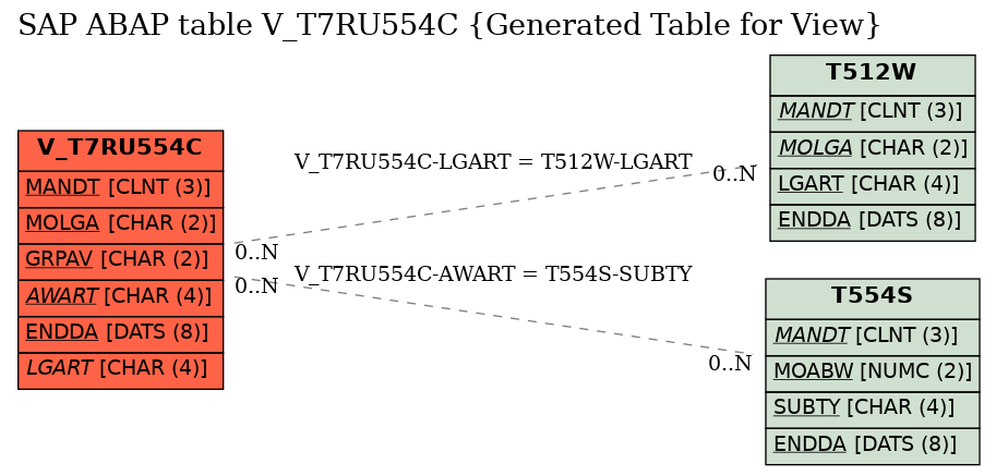 E-R Diagram for table V_T7RU554C (Generated Table for View)
