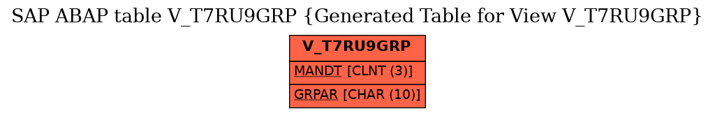 E-R Diagram for table V_T7RU9GRP (Generated Table for View V_T7RU9GRP)