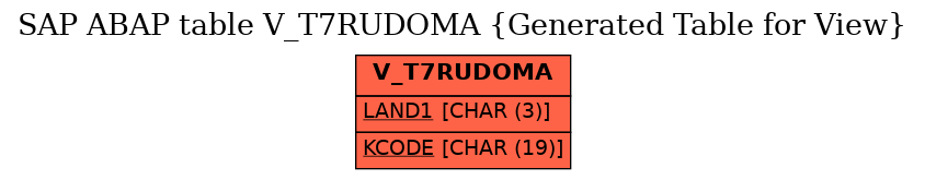 E-R Diagram for table V_T7RUDOMA (Generated Table for View)