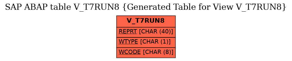 E-R Diagram for table V_T7RUN8 (Generated Table for View V_T7RUN8)