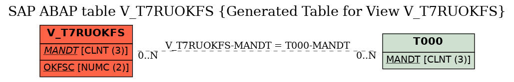 E-R Diagram for table V_T7RUOKFS (Generated Table for View V_T7RUOKFS)
