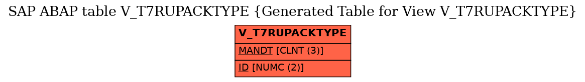 E-R Diagram for table V_T7RUPACKTYPE (Generated Table for View V_T7RUPACKTYPE)