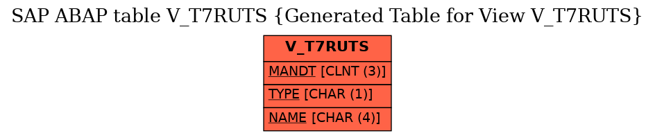 E-R Diagram for table V_T7RUTS (Generated Table for View V_T7RUTS)