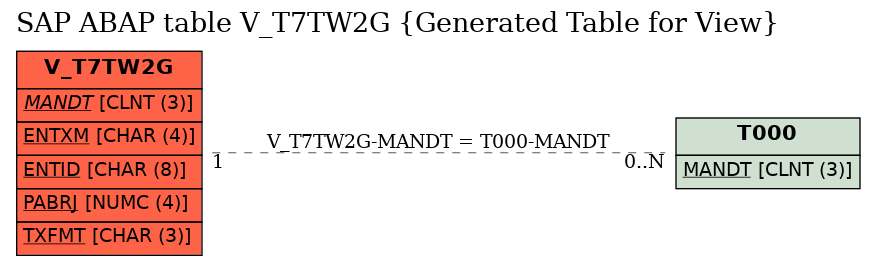 E-R Diagram for table V_T7TW2G (Generated Table for View)
