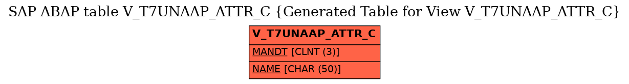 E-R Diagram for table V_T7UNAAP_ATTR_C (Generated Table for View V_T7UNAAP_ATTR_C)