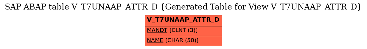 E-R Diagram for table V_T7UNAAP_ATTR_D (Generated Table for View V_T7UNAAP_ATTR_D)