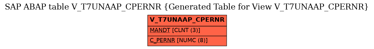E-R Diagram for table V_T7UNAAP_CPERNR (Generated Table for View V_T7UNAAP_CPERNR)