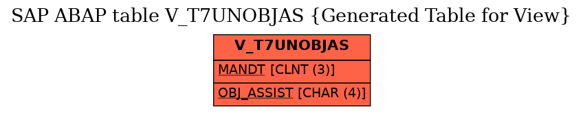 E-R Diagram for table V_T7UNOBJAS (Generated Table for View)