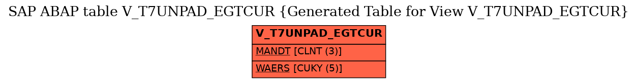 E-R Diagram for table V_T7UNPAD_EGTCUR (Generated Table for View V_T7UNPAD_EGTCUR)