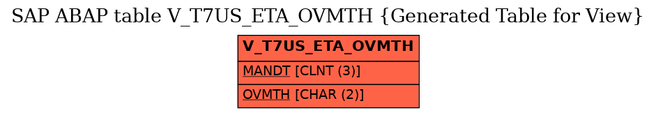 E-R Diagram for table V_T7US_ETA_OVMTH (Generated Table for View)
