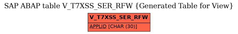 E-R Diagram for table V_T7XSS_SER_RFW (Generated Table for View)