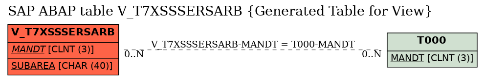 E-R Diagram for table V_T7XSSSERSARB (Generated Table for View)