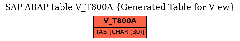 E-R Diagram for table V_T800A (Generated Table for View)