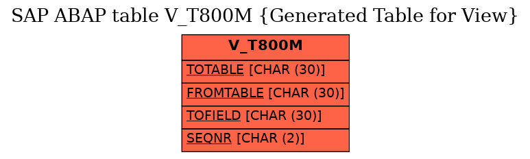 E-R Diagram for table V_T800M (Generated Table for View)