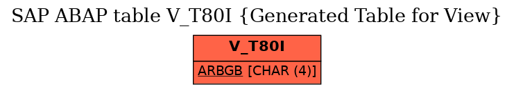 E-R Diagram for table V_T80I (Generated Table for View)