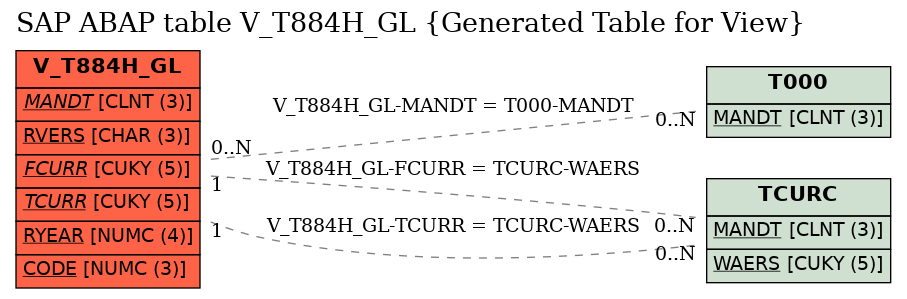 E-R Diagram for table V_T884H_GL (Generated Table for View)