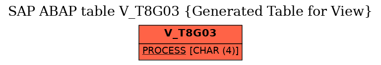 E-R Diagram for table V_T8G03 (Generated Table for View)