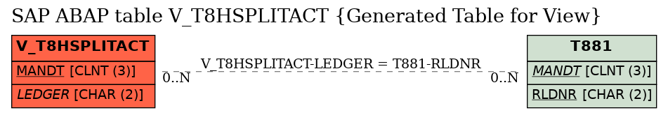 E-R Diagram for table V_T8HSPLITACT (Generated Table for View)