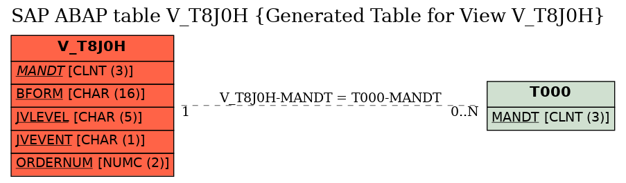 E-R Diagram for table V_T8J0H (Generated Table for View V_T8J0H)