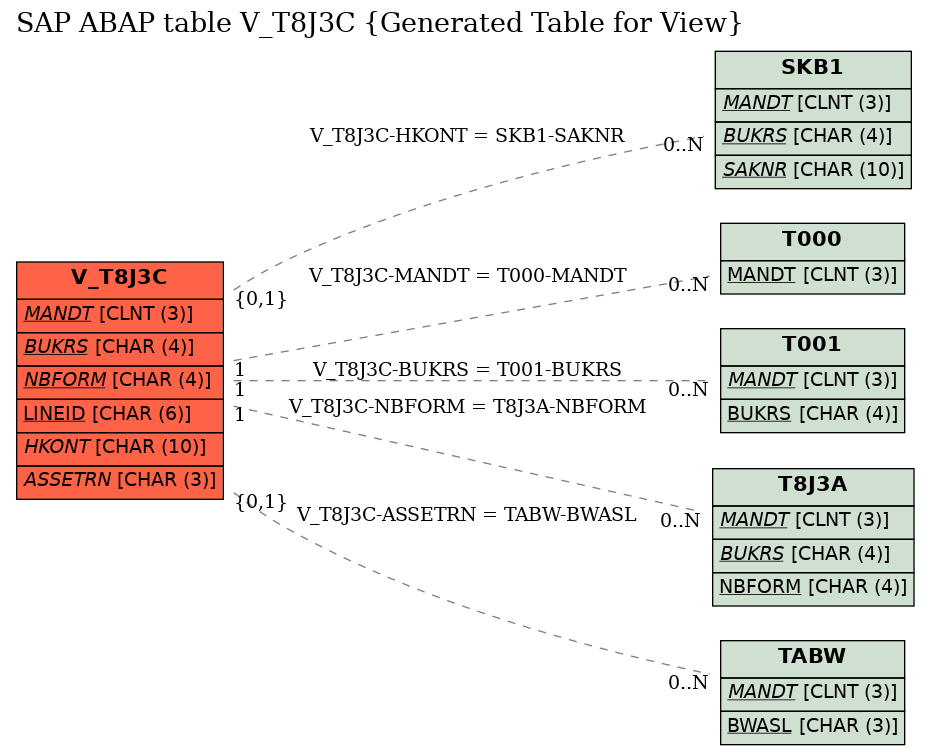 E-R Diagram for table V_T8J3C (Generated Table for View)