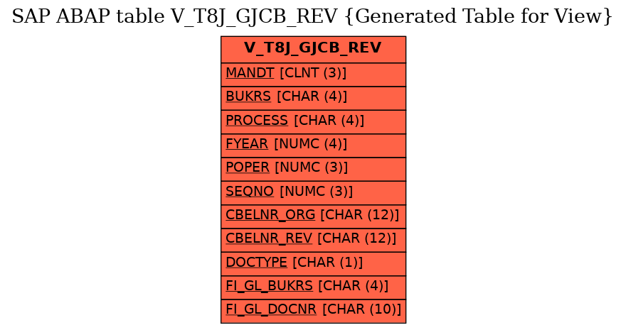 E-R Diagram for table V_T8J_GJCB_REV (Generated Table for View)