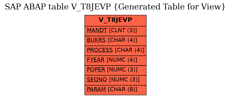 E-R Diagram for table V_T8JEVP (Generated Table for View)