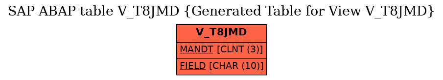 E-R Diagram for table V_T8JMD (Generated Table for View V_T8JMD)