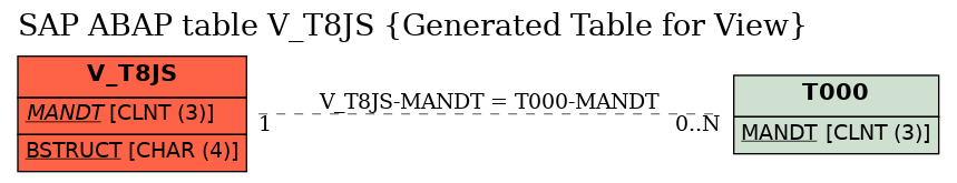 E-R Diagram for table V_T8JS (Generated Table for View)