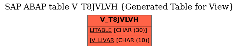 E-R Diagram for table V_T8JVLVH (Generated Table for View)