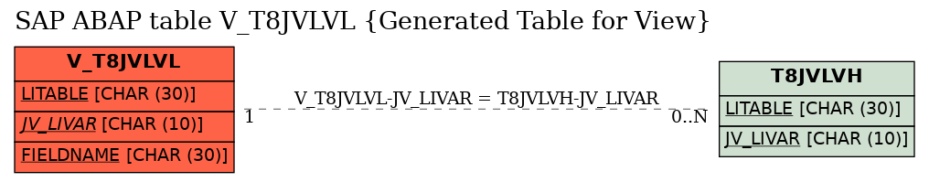 E-R Diagram for table V_T8JVLVL (Generated Table for View)