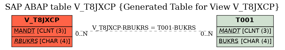 E-R Diagram for table V_T8JXCP (Generated Table for View V_T8JXCP)