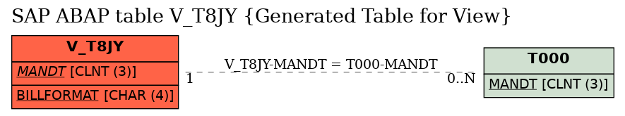 E-R Diagram for table V_T8JY (Generated Table for View)