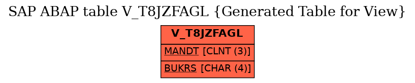 E-R Diagram for table V_T8JZFAGL (Generated Table for View)