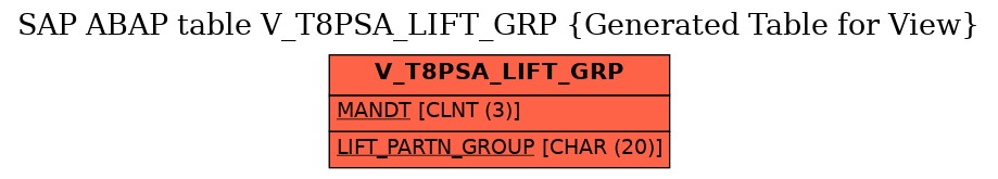 E-R Diagram for table V_T8PSA_LIFT_GRP (Generated Table for View)