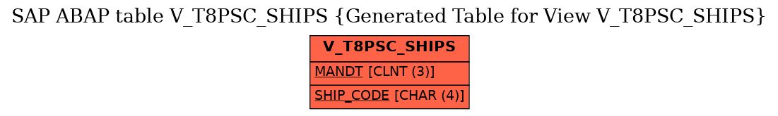 E-R Diagram for table V_T8PSC_SHIPS (Generated Table for View V_T8PSC_SHIPS)