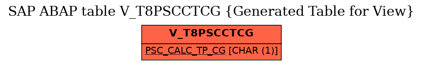 E-R Diagram for table V_T8PSCCTCG (Generated Table for View)