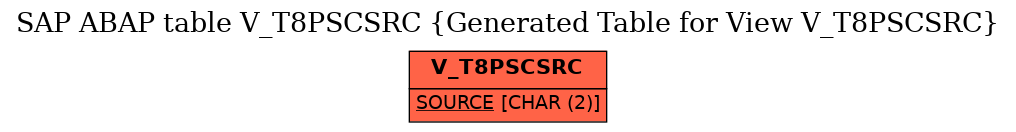 E-R Diagram for table V_T8PSCSRC (Generated Table for View V_T8PSCSRC)
