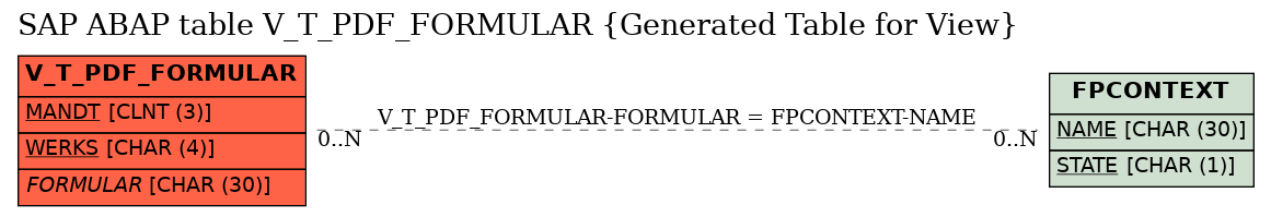 E-R Diagram for table V_T_PDF_FORMULAR (Generated Table for View)