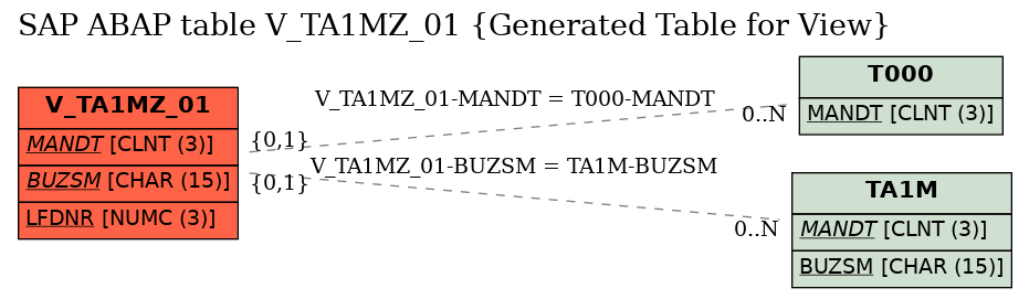 E-R Diagram for table V_TA1MZ_01 (Generated Table for View)