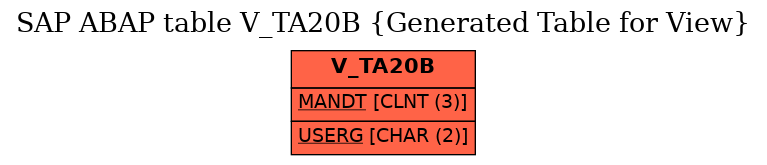 E-R Diagram for table V_TA20B (Generated Table for View)