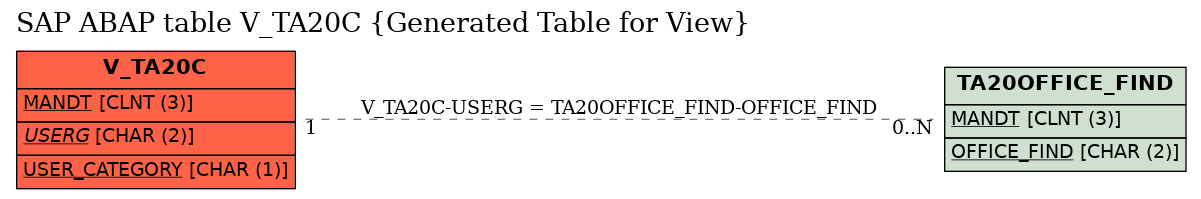 E-R Diagram for table V_TA20C (Generated Table for View)