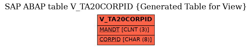 E-R Diagram for table V_TA20CORPID (Generated Table for View)