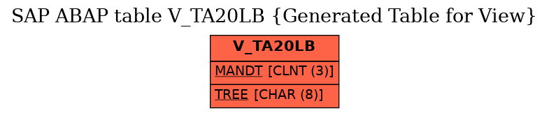 E-R Diagram for table V_TA20LB (Generated Table for View)