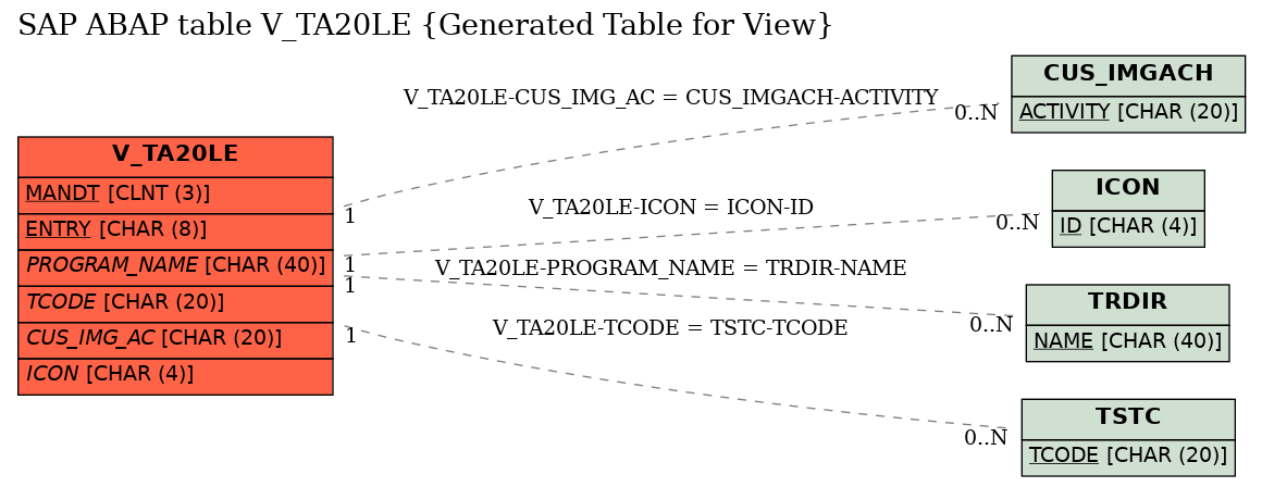 E-R Diagram for table V_TA20LE (Generated Table for View)