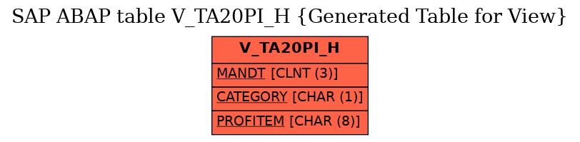 E-R Diagram for table V_TA20PI_H (Generated Table for View)