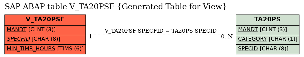 E-R Diagram for table V_TA20PSF (Generated Table for View)