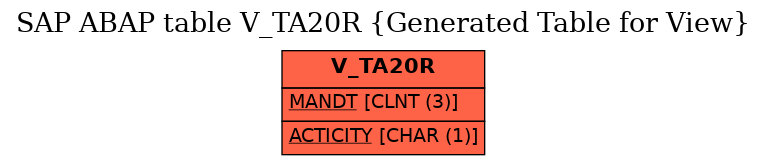 E-R Diagram for table V_TA20R (Generated Table for View)