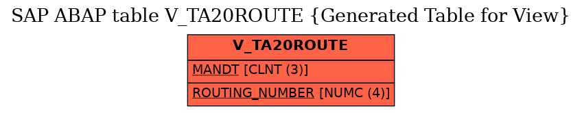 E-R Diagram for table V_TA20ROUTE (Generated Table for View)